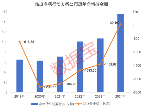 积极响应政策，上市公司“提质增效”排行榜重磅出炉！9股今年以来首次回购，5股慷慨“发钱”超百亿元